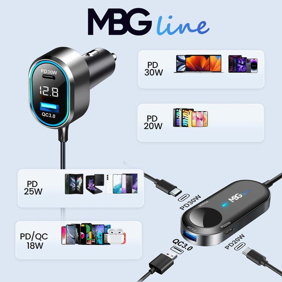 Rozdzielacz gniazda zapalniczki z ładowarką USB QC3.0 + USB-C PD30W i woltomierzem - MBG Line C79ADC MAX