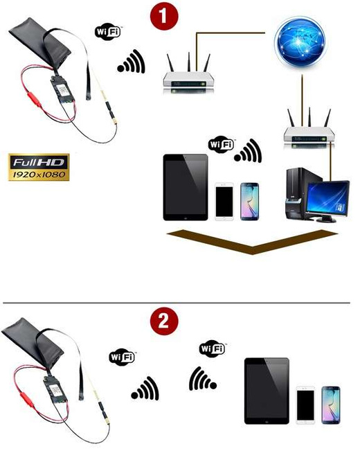 Mini kamera szpiegowska S06 - WiFi, Full HD